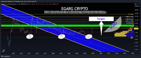 Bitcoin Ethereum1