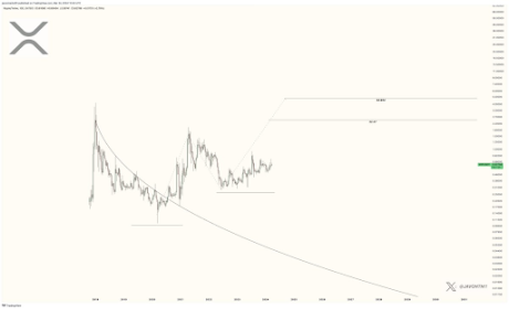 XRP price 3