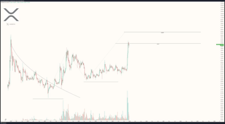 Bitcoin Ethereum4