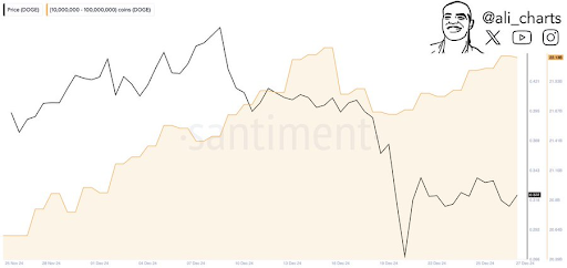 Crypto market Bitcoin price 2