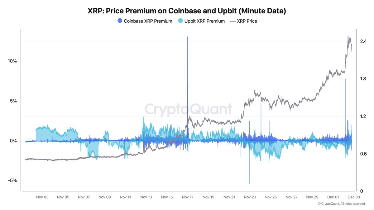 مدیر عامل CryptoQuant هشدار می دهد که XRP را به دلیل وجود نهنگ های داخلی کوتاه نکنید