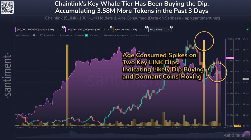 Chainlink