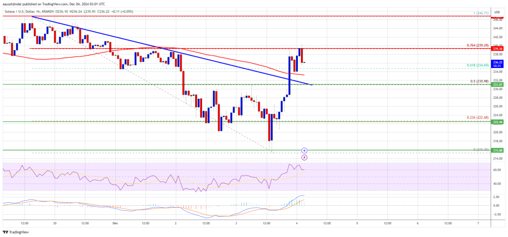 Solana (SOL) Back on Track: Is The Uptrend Here to Stay?