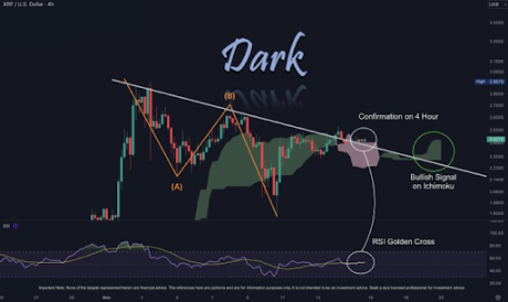 XRP price 2