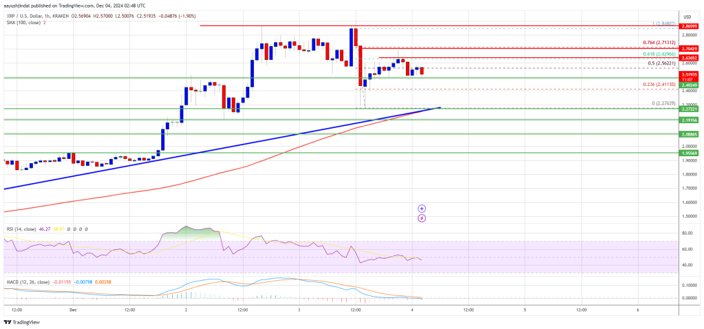 XRP Price 