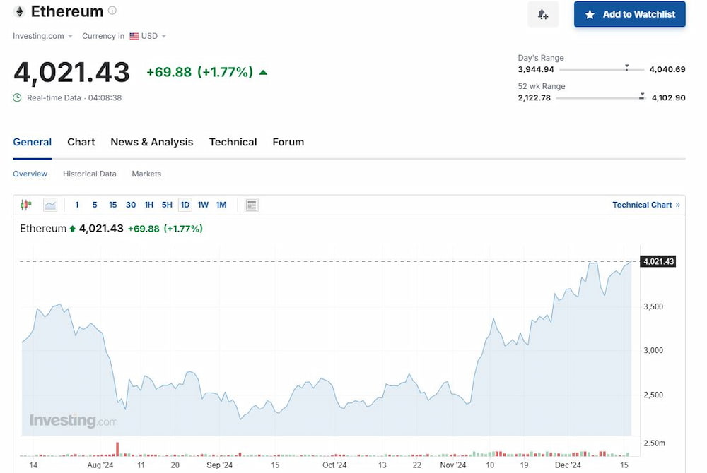 การลงทุนใน Ethereum