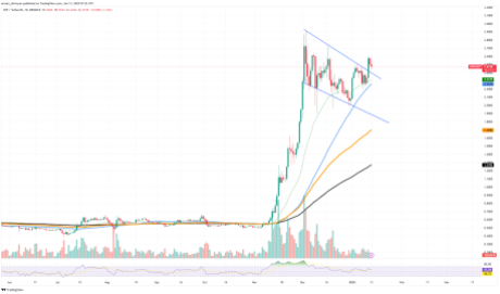 Crypto whales verplaatsen miljoenen XRP naar Coinbase – gaat Ripple dalen door sell-offs? Crypto whales verplaatsen miljoenen XRP naar Coinbase – gaat Ripple dalen door sell-offs?