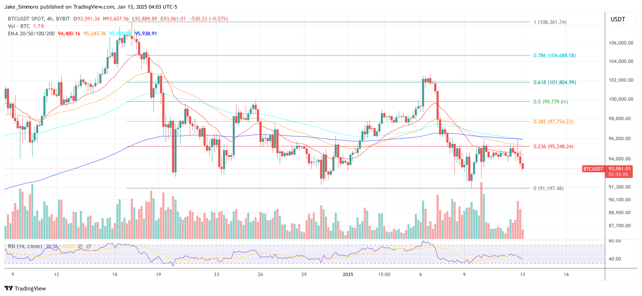 8 Bitcoin Price Predictions 2025 From Banks, Funds And Experts