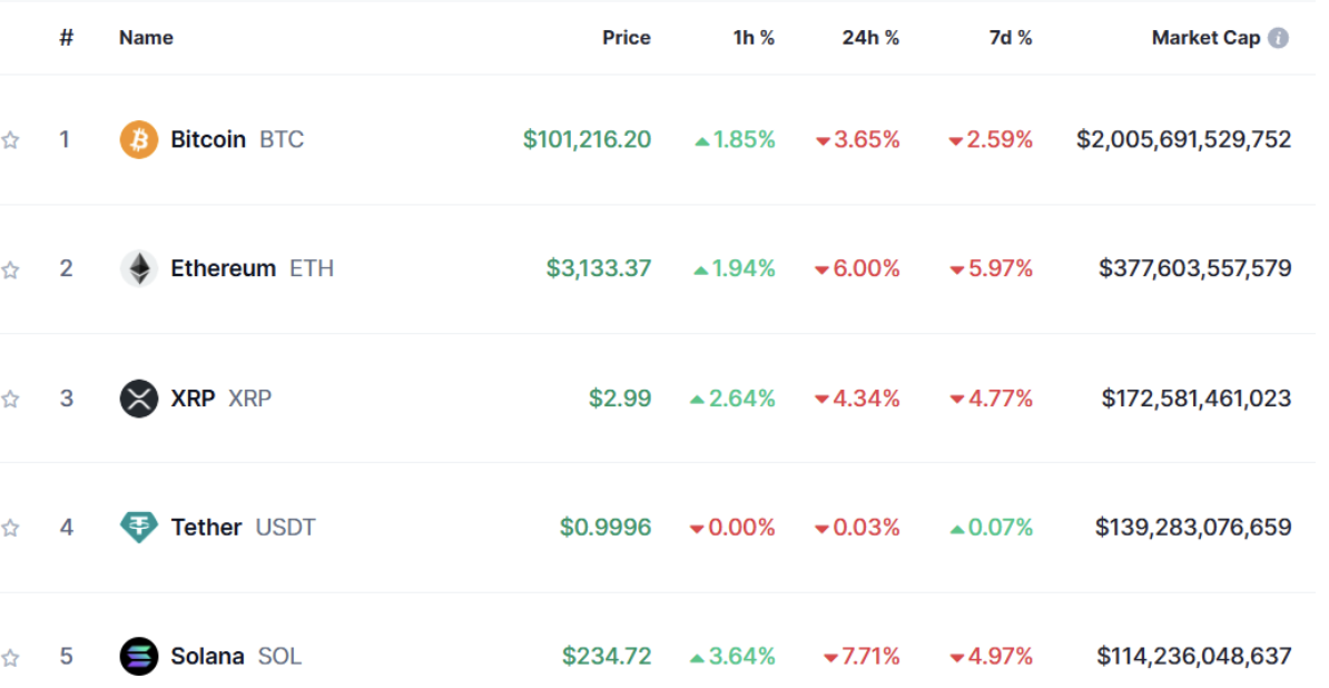 Principales criptomonedas 