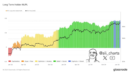 Bitcoin Chart