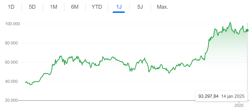 Bitcoin koers 14 januari