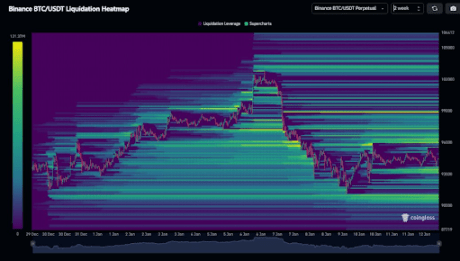 Bitcoin price