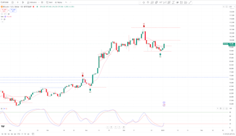 Bitcoin price