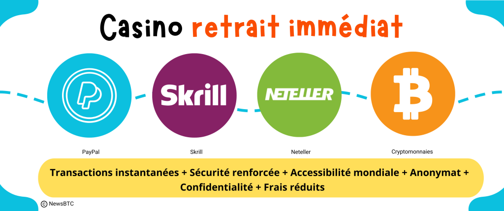 Casino avec retrait instantané