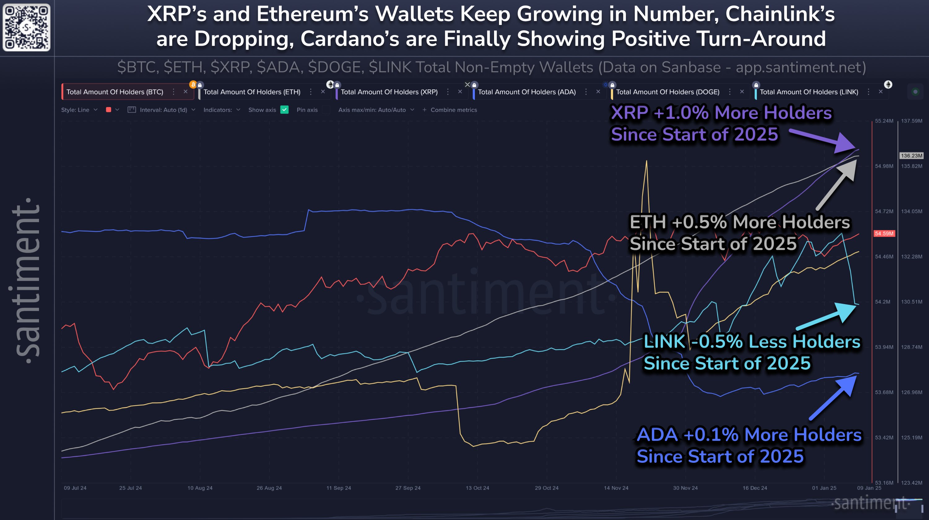 Dogecoin Hodlers Surge In 2025: Will Price Skyrocket Next? Dogecoin Hodlers Surge In 2025: Will Price Skyrocket Next?
