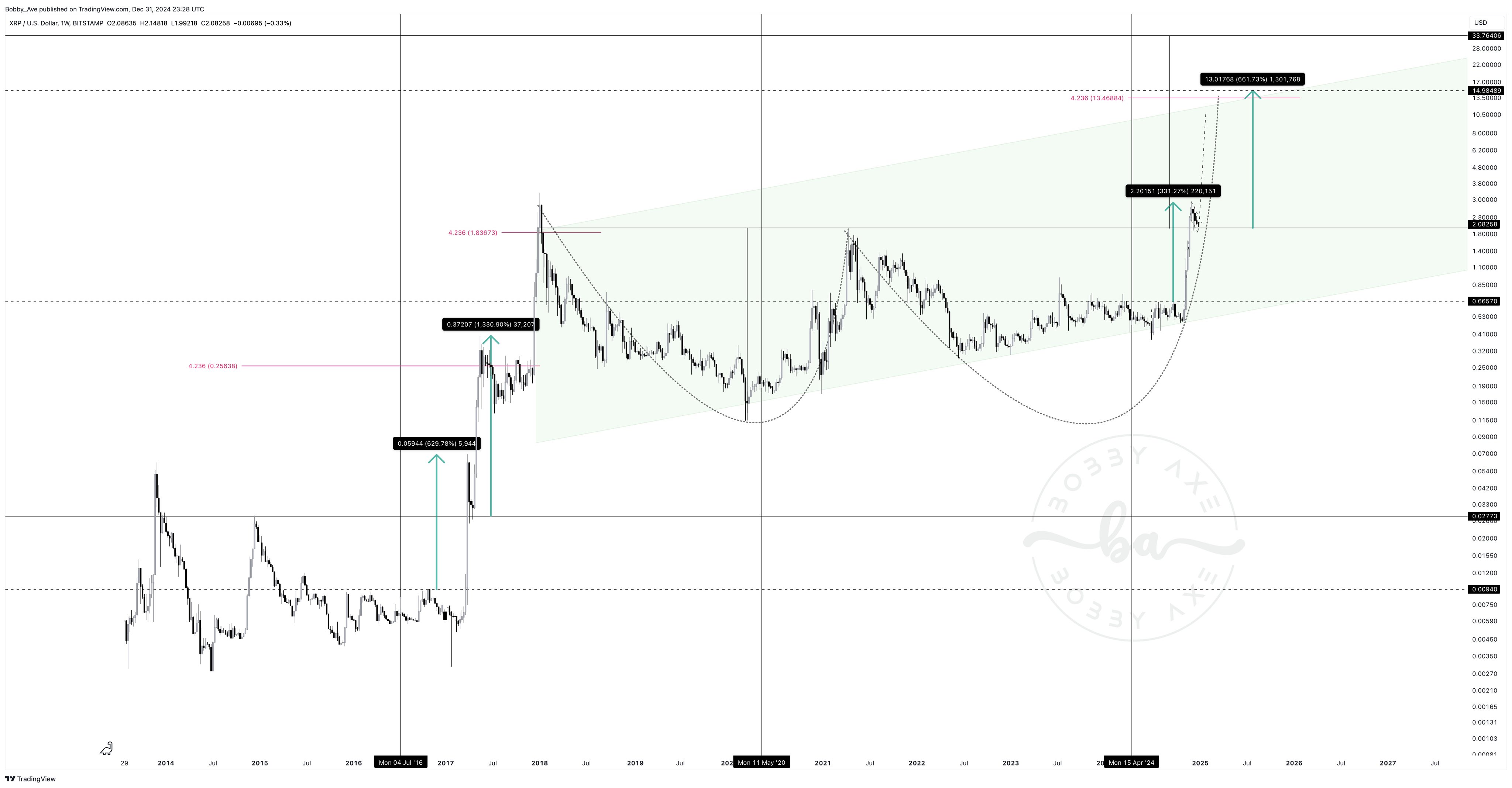 A Look At Historical Price Alignments A Look At Historical Price Alignments