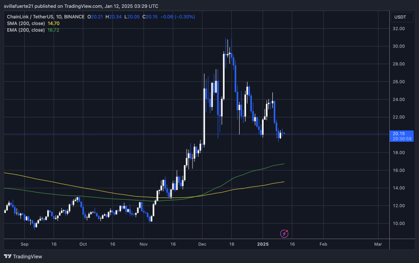 LINK testando demanda crucial | Fonte: Gráfico LINKUSDT no TradingView