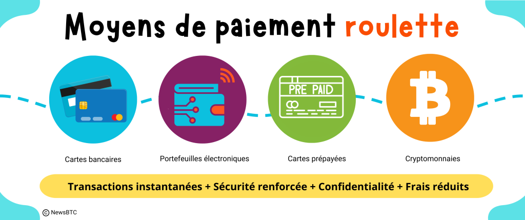 Moyens de paiement roulette