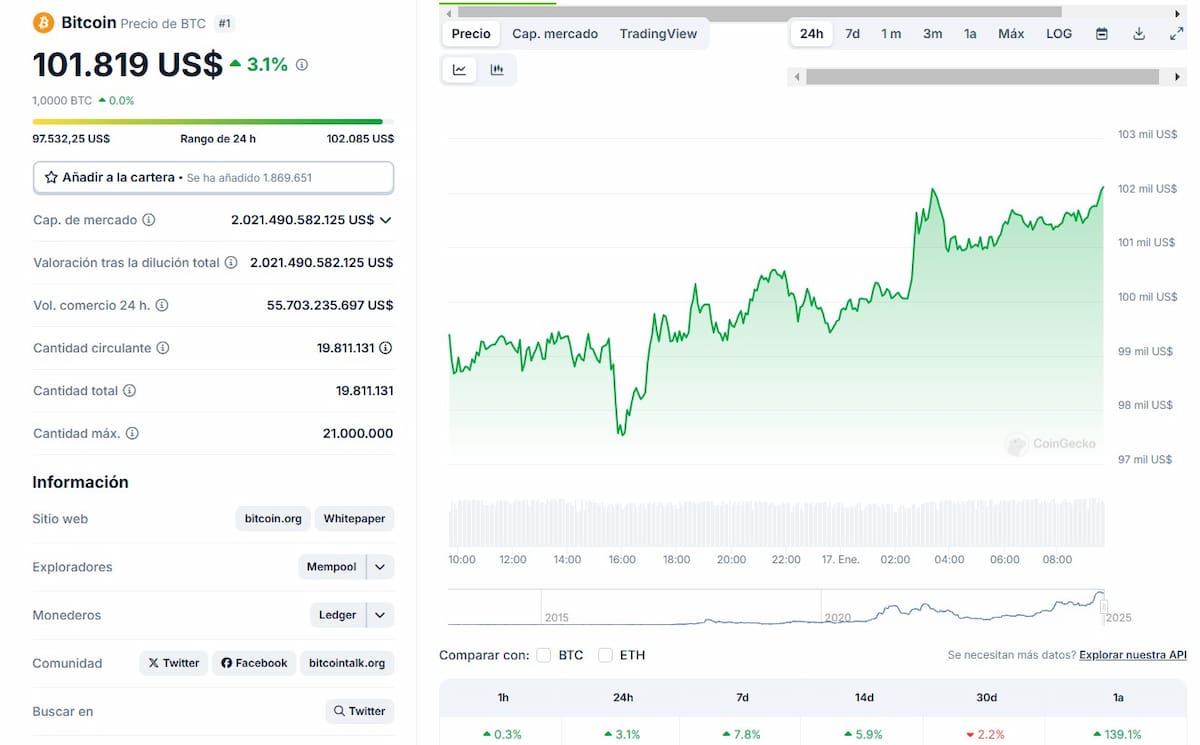 Nuevas criptomonedas se benefician de la bajada de dominio de BTC