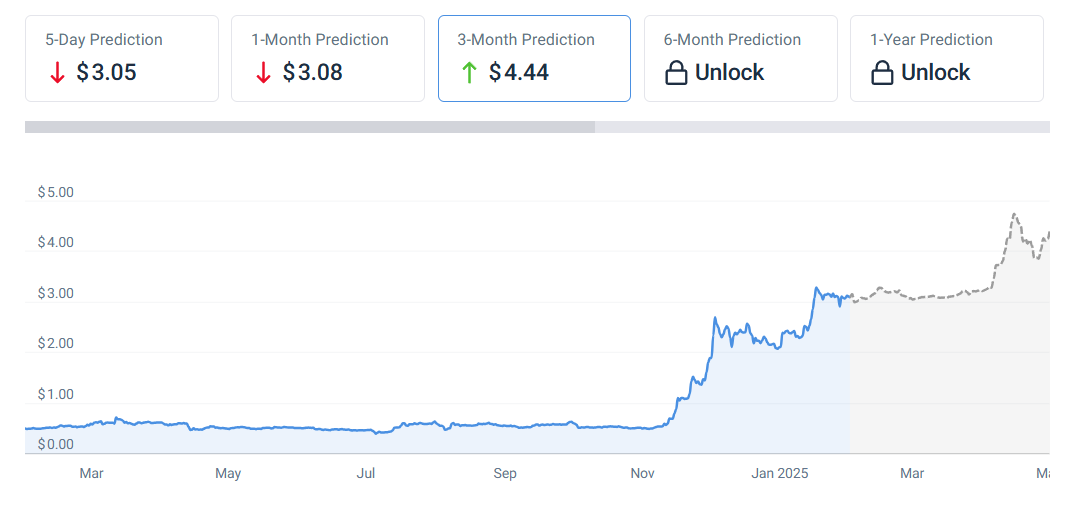 Ripple rechtszaak positief voor koers verwachting