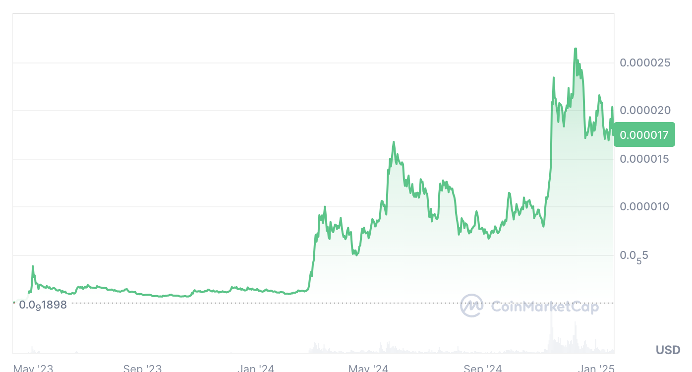 Precio de PEPE en los últimos años: conviértete en criptomillonario en 2025