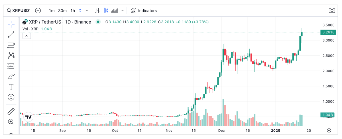 ¿La mejor criptomoneda para comprar ahora؟