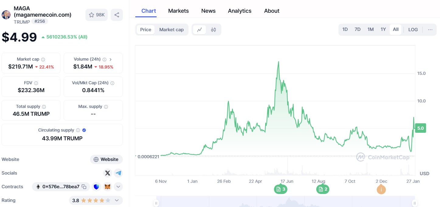 MAGA ($TRUMP)