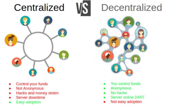 centralizované vs. decentralizované systémy