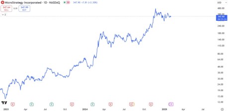 crypto MicroStrategy TradingView