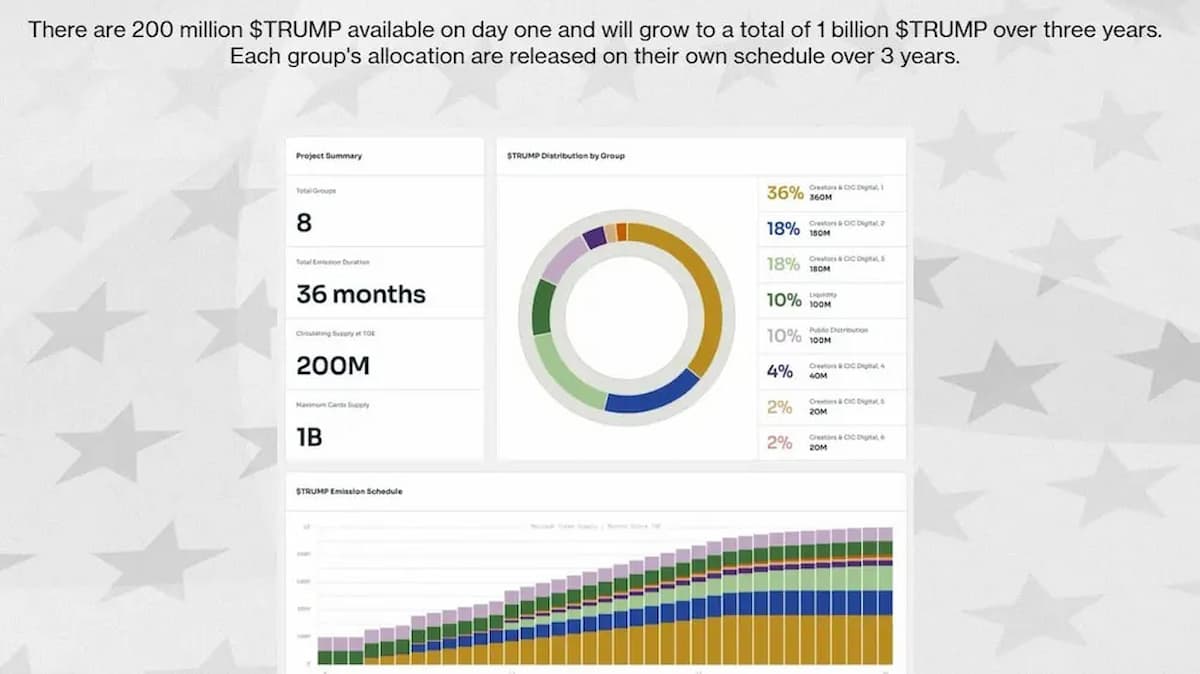 Trump-Meme-TRUMP-Tokenomics