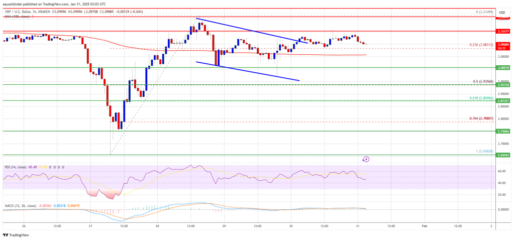 XRP Worth Caught In Consolidation: The place’s The Subsequent Huge Transfer?