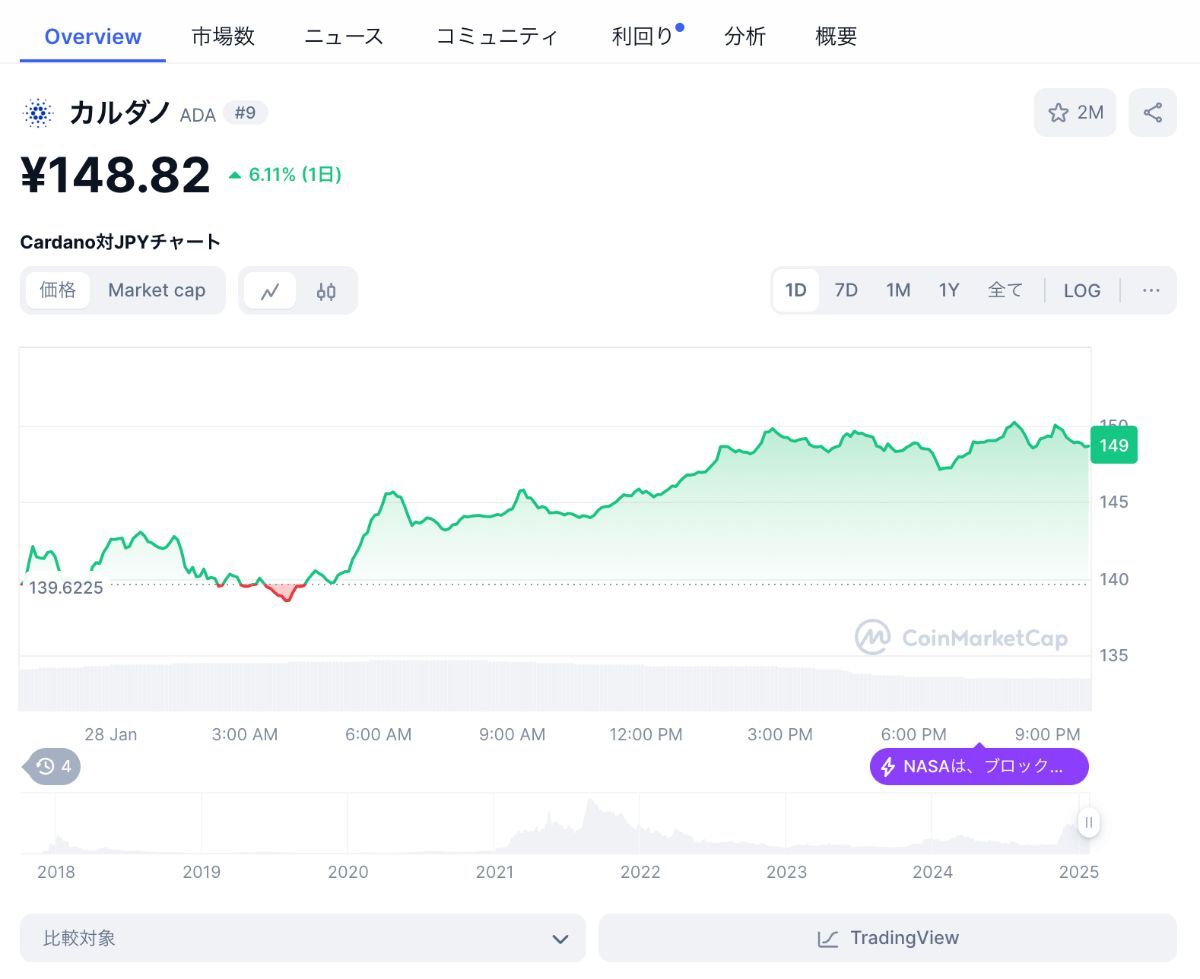 ADACMC価格