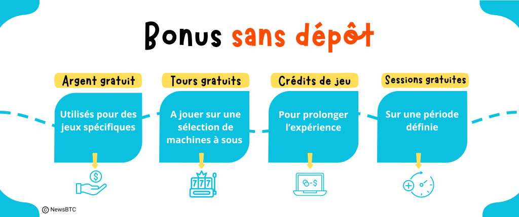 Bonus gratuits sans dépôt