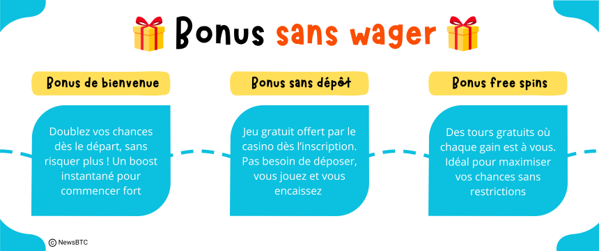 Les bonus sans condition