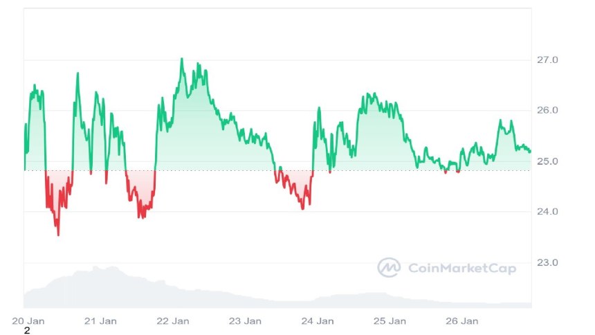 Chainlink