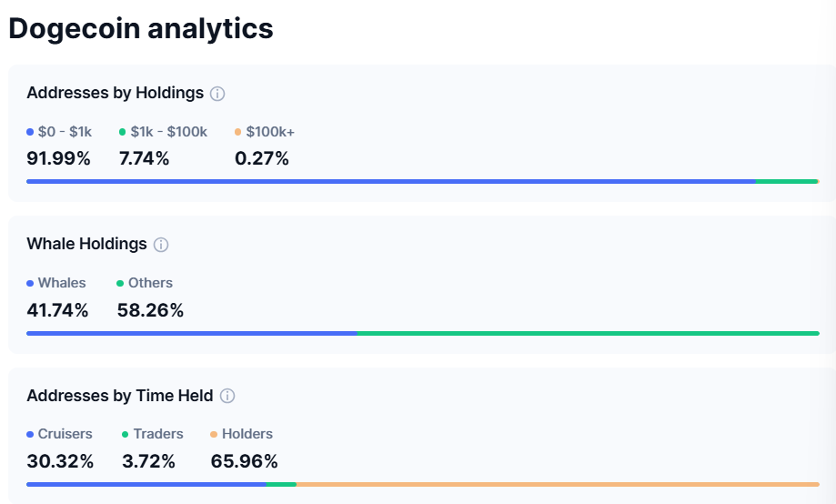 dogecoin analytics