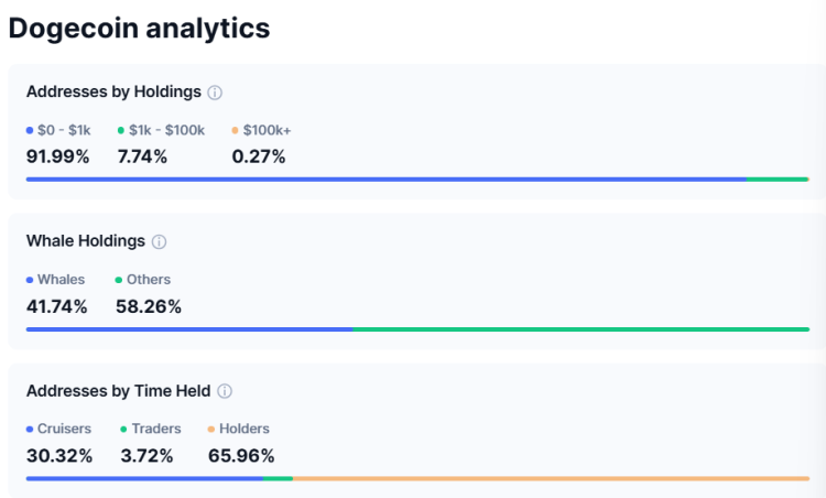 dogecoin analytics