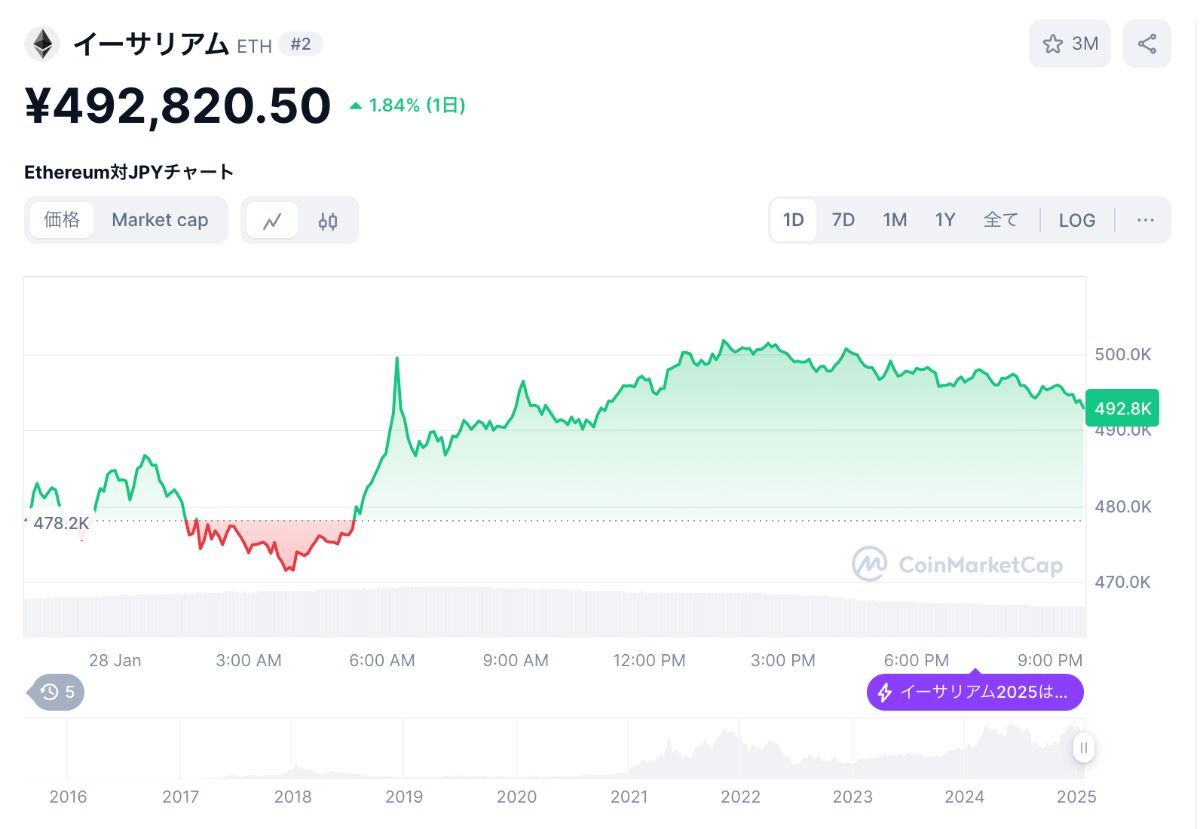 ETHCMC価格