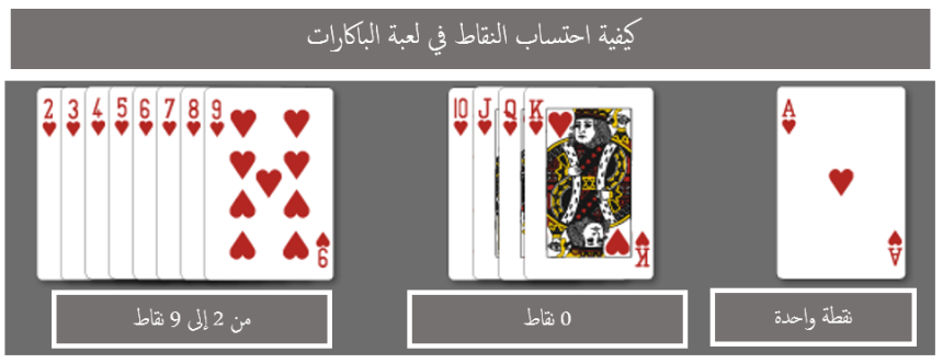 كيفية احتساب النقاط في لعبة البكارات