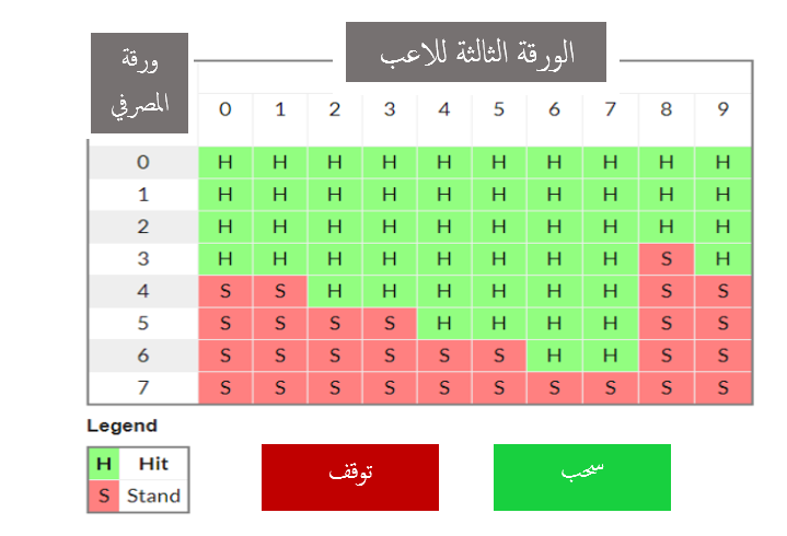 آلية لعب الباكارات على الإنترنت