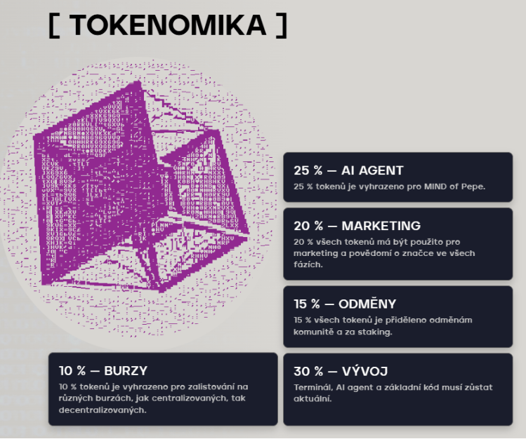 Tokekonomika projektu Mind of Pepe