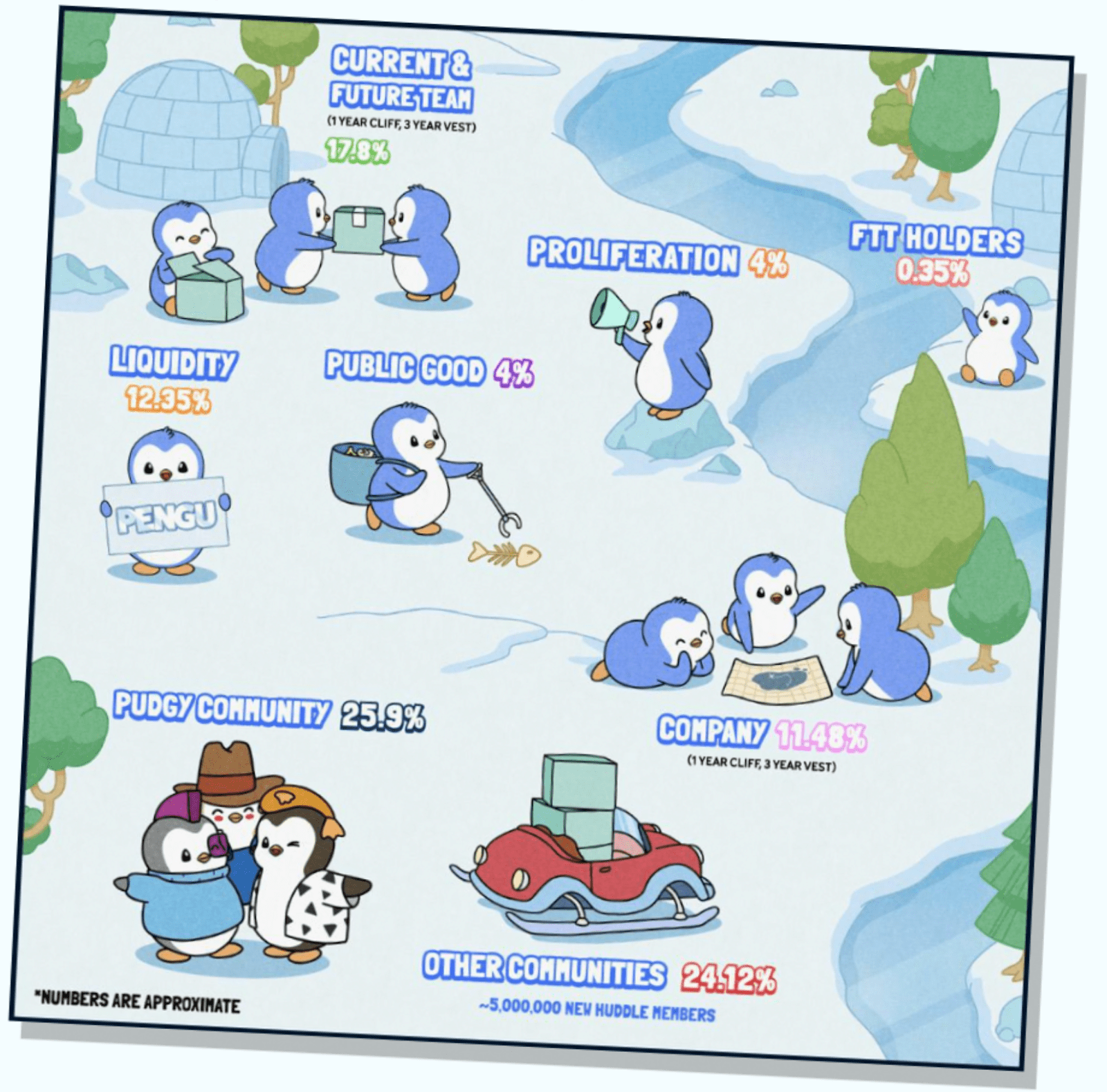 tokenomics-pengu