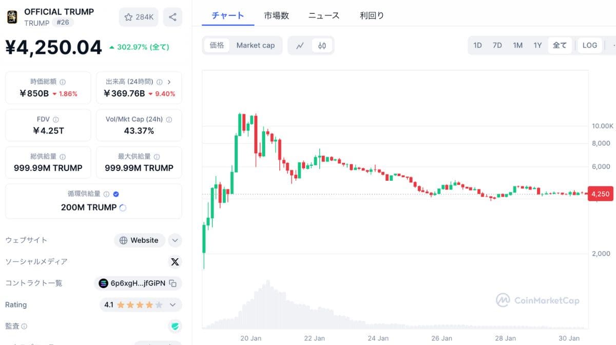 トランプコインの価格チャート(2025/1/30)