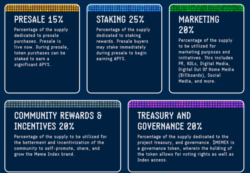 Tokenomics for Meme Index