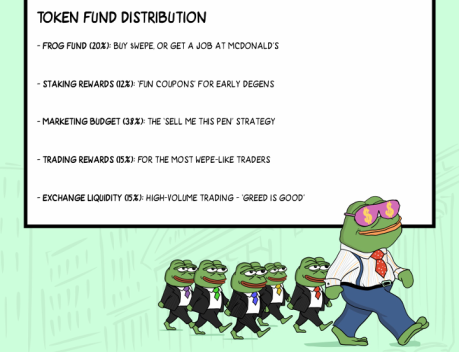 Tokenómica de Wall Street Pepe