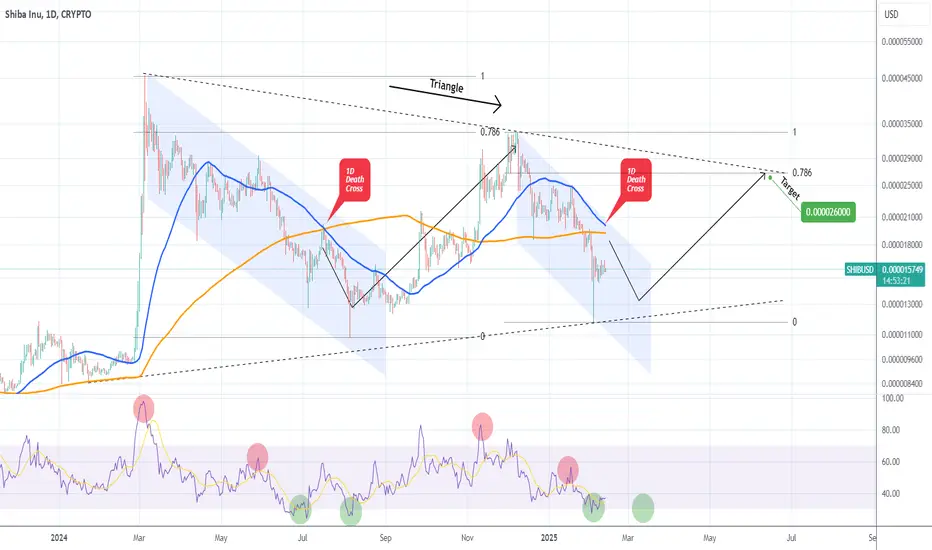 El precio de SHIB se acerca a la cruz de la muerte, ¿caída adicional a la vista? ¿Comprar esta nueva memecoin? precio de shiba inu