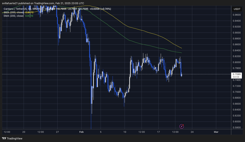  ADAUSDT chart on TradingView