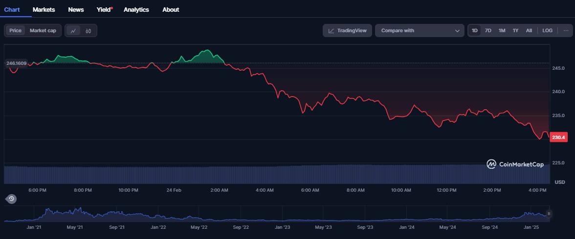 Aave: Proyecto DeFi prometedor en medio de desafíos de seguridad