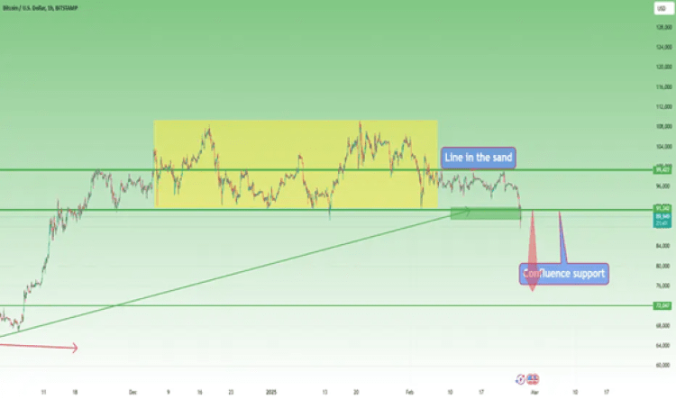 bitcoin koers waarom daalt crypto