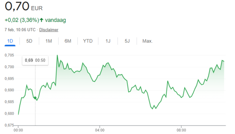 cardano koers, waarom stijgt cardano niet